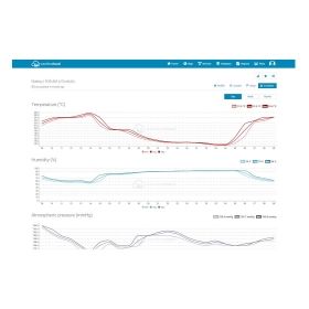 Професионална метеостанция SENCOR