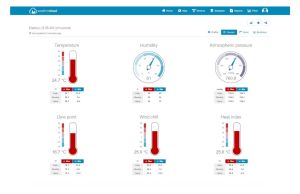 Професионална метеостанция SENCOR