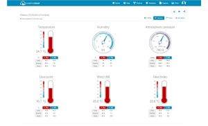 Професионална метеостанция SENCOR SWS 9898  WiFi